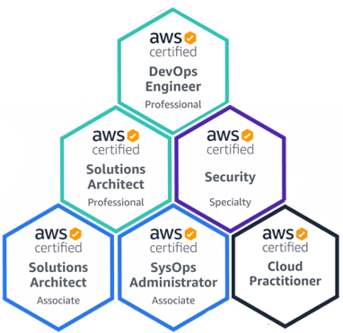 aws-digital-badges